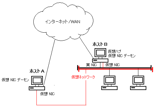 net_config_sample.GIF net_config_sample.GIF